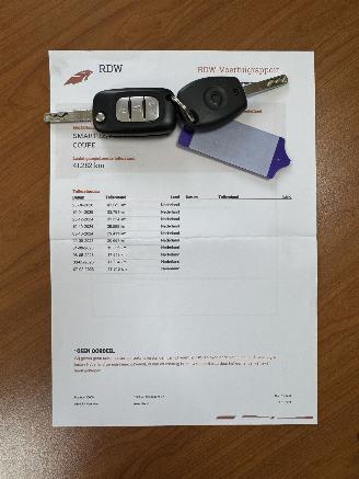 Smart Fortwo EQ  COMFORT  18KWH picture 22